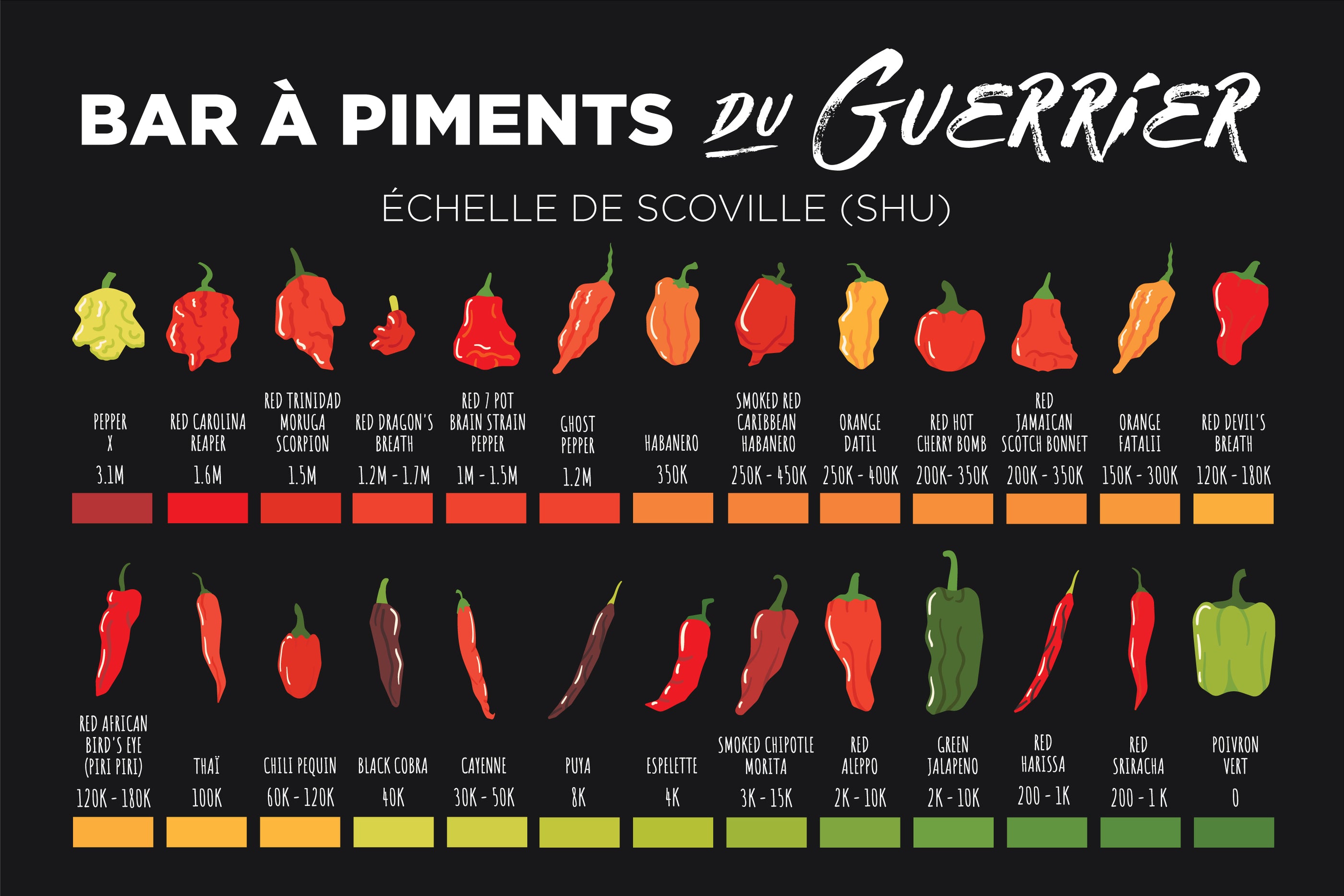 Chili Thaï – Épices du Guerrier